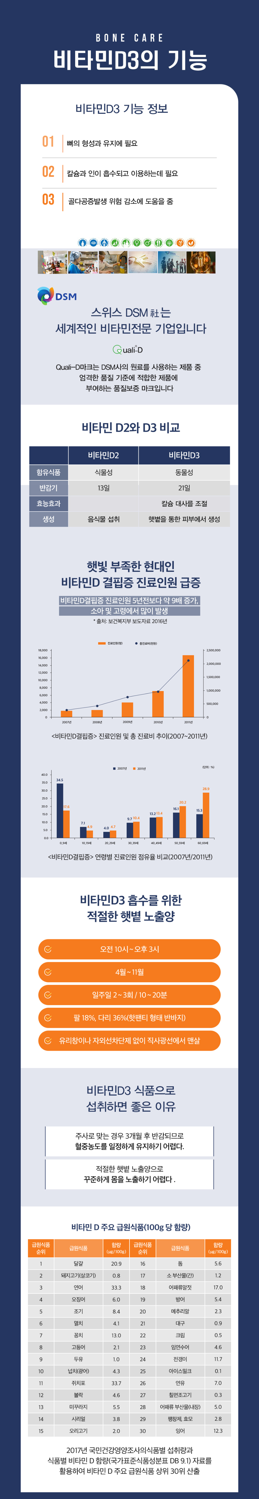 비타민dk_상세페이지(건강정보)_D3.jpg